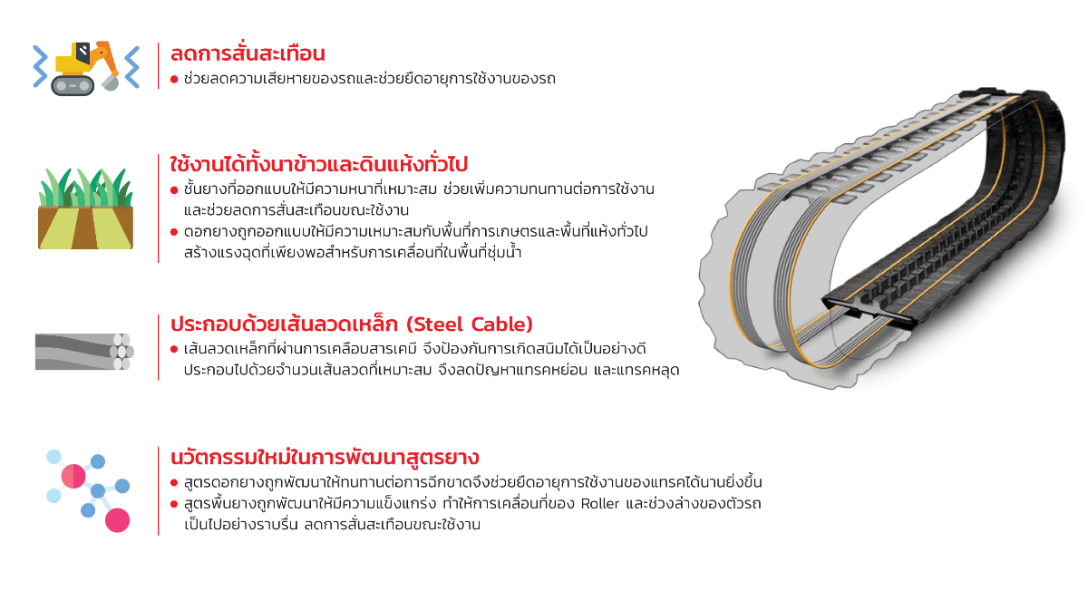 แทรคยางรถเกี่ยวข้าว - Tokai Solid Tire